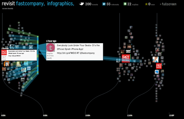 Twitter infographic